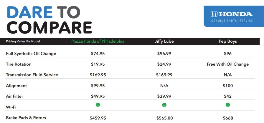 Piazza Philadelphia Service Comparison Prices.jpg