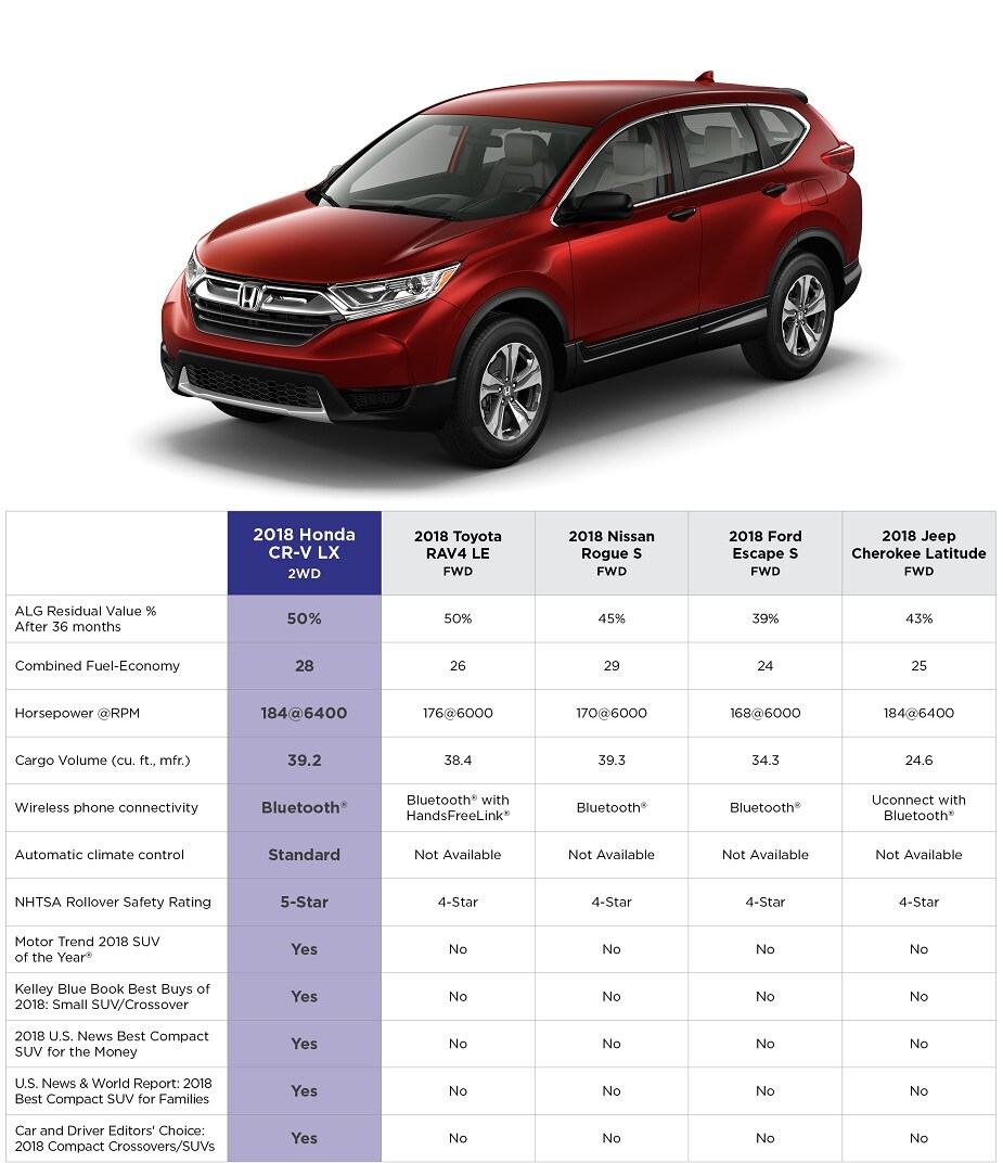2018 Honda CR-V Comparison.jpg