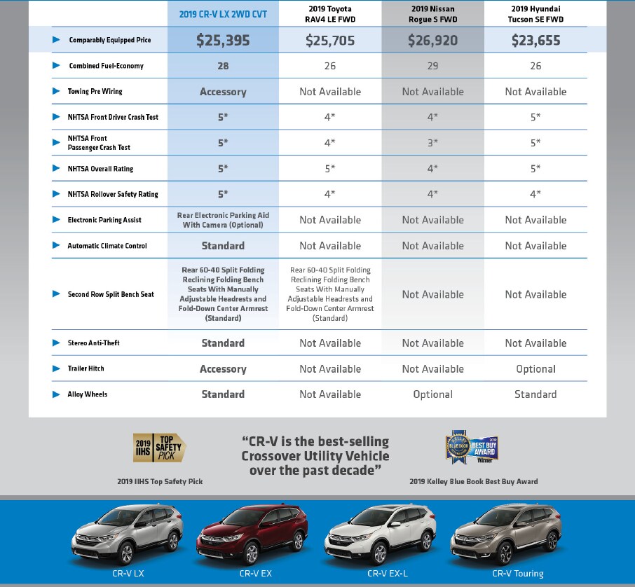 2019 CR-V Comparison.png