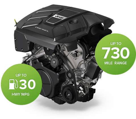 3.0L eco-diesel.png