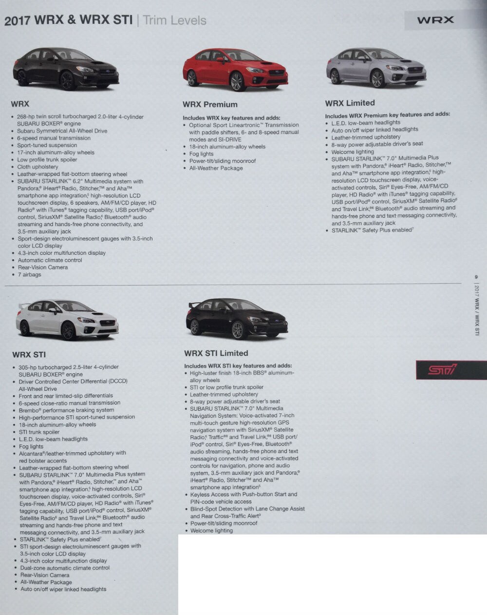 2017 WRX Trim Levels.jpg