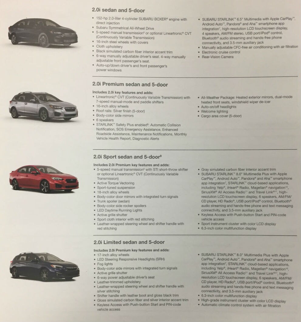 Impreza Trim Levels.jpg