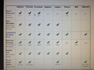 subaru boston Comparison Chart.JPG