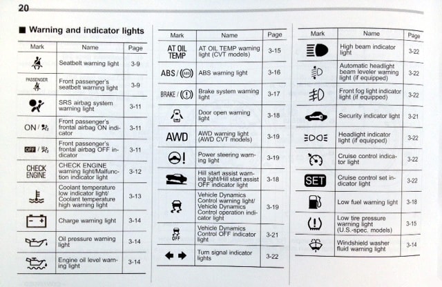 toyota dashboard warning symbols and meanings #4