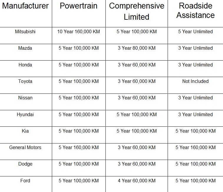 warranty chart.jpg