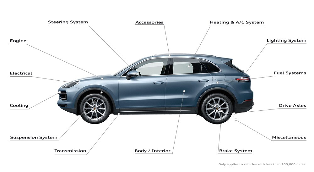 110pt-inspection-porsche.jpg