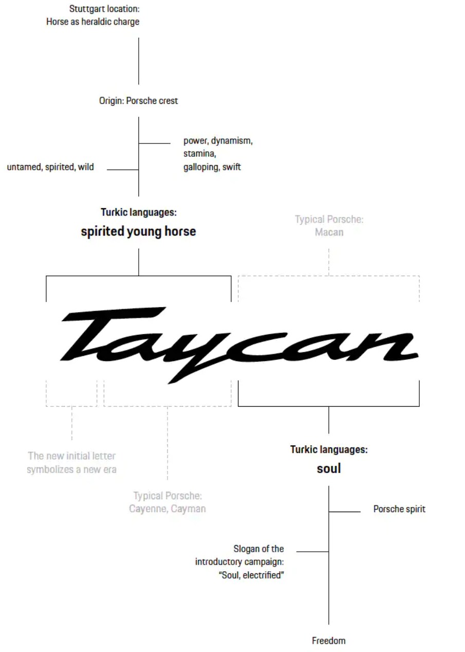 taycan_name.png