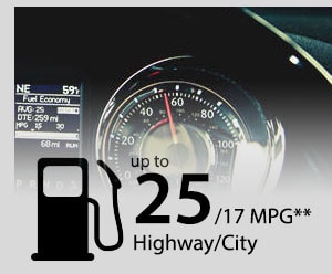 2015 Chrysler Town & Country Model MPG