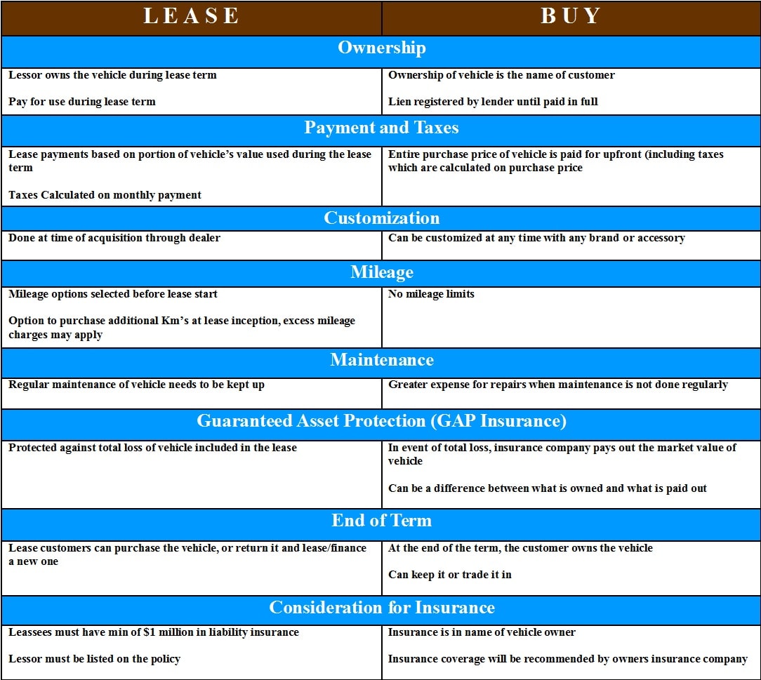 lease v.s. buy.jpg