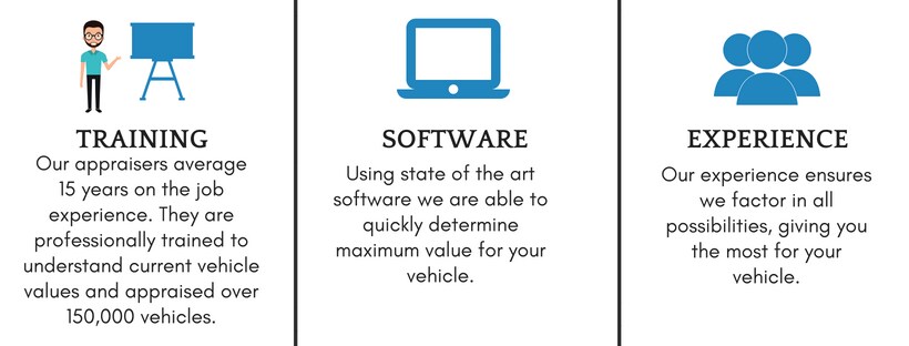 HOW WE GIVE YOU MORE FOR YOUR CAR
