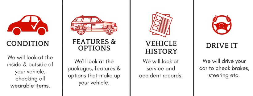 HOW WE DETERMINE YOUR OFFER