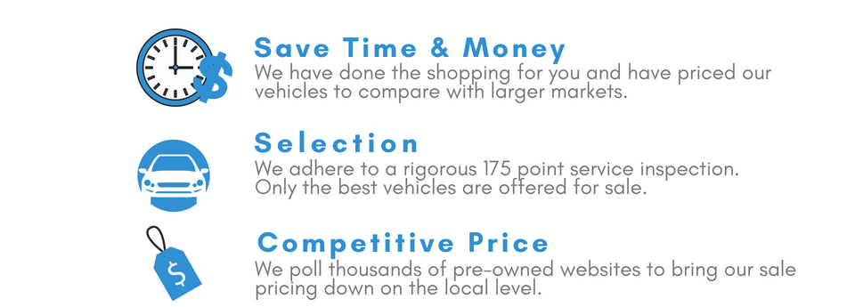 Live Market pricing