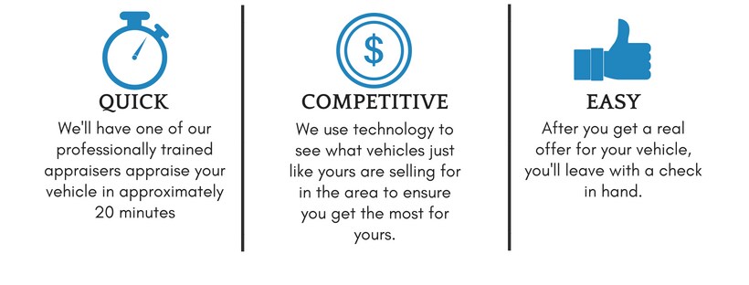 why sell to us