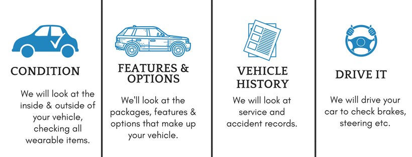 HOW WE DETERMINE YOUR OFFER