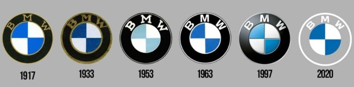 BMW Through the Years