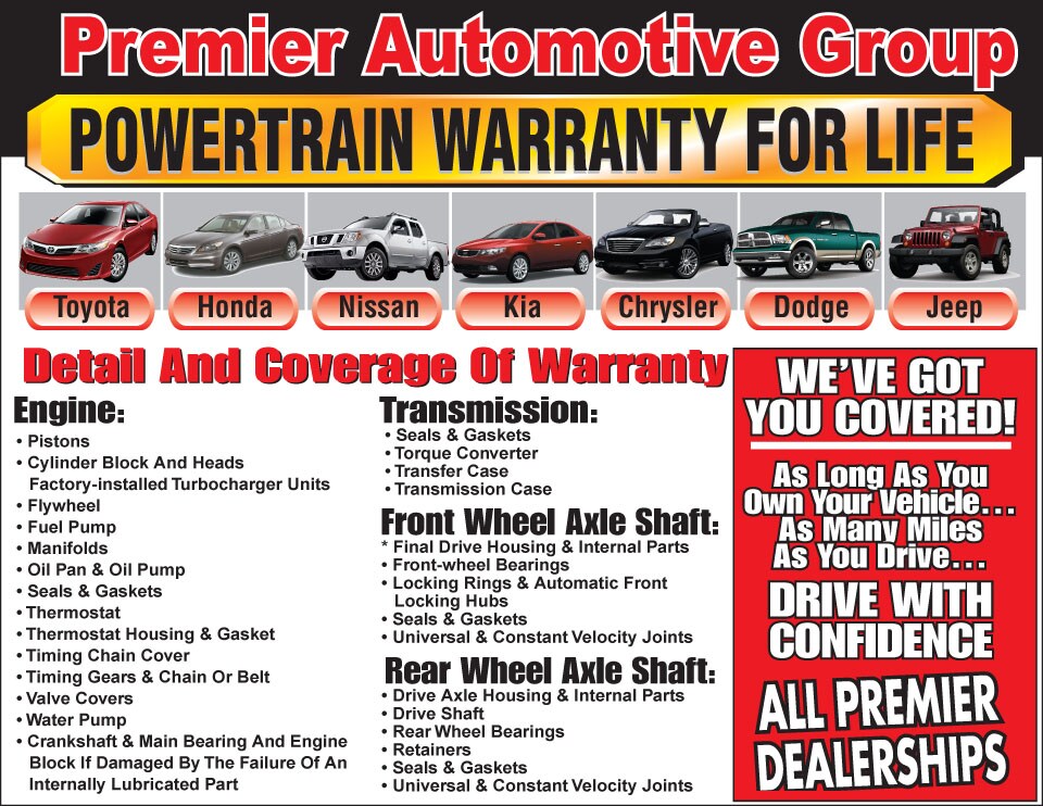 Honda limited powertrain warranty coverage