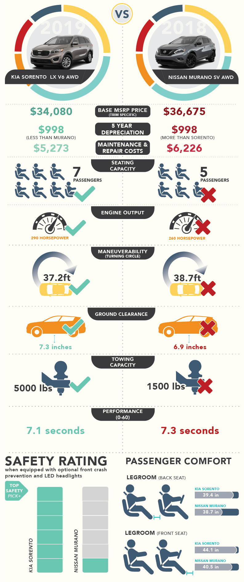 Kia_Sorento_vs_Nissan_Murano PNG.png