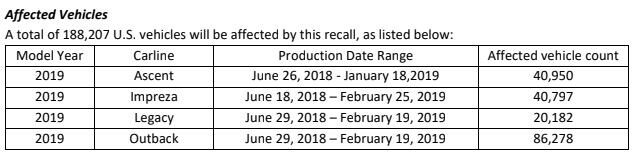 Subaru Recall WRD-20 Effected Vehicles.JPG Subaru Recall WRD-20 effected models with Impeller failure problem