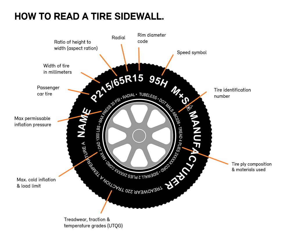 how to read a MINI tire sidewall
