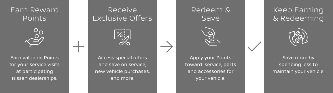 MyNISSAN Rewards Program