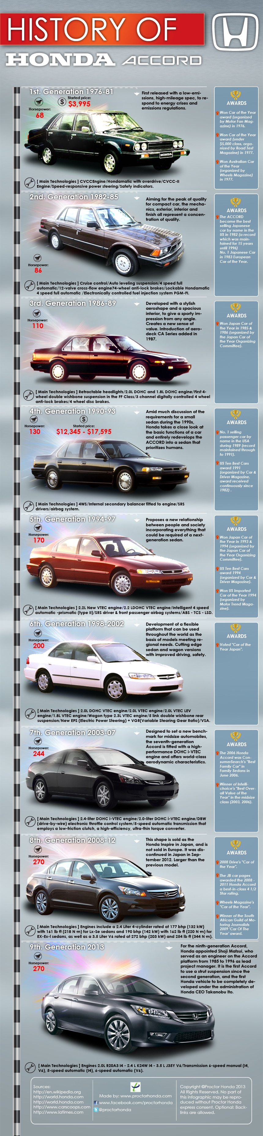 History of Honda accord.jpg
