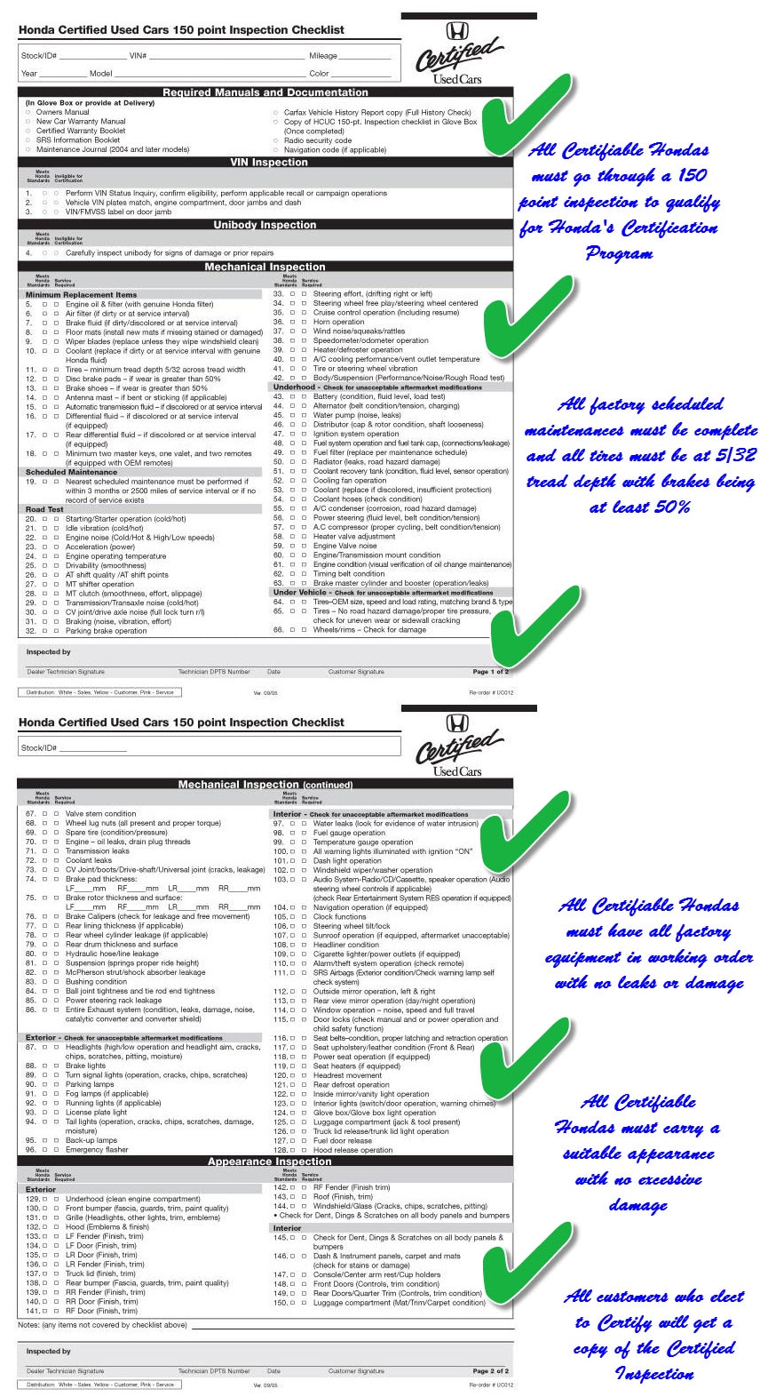 Honda certification checklist