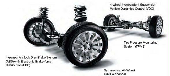 symmetrical_allwheel_drive