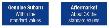 OEM Subaru brake pads and rotors at Park Subaru Parts and Service