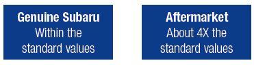 OEM Subaru brake pads and rotors at Park Subaru Parts and Service