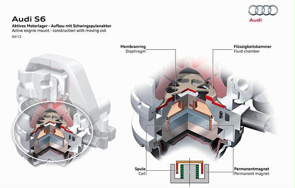 2013 S6 active engine mount - 7