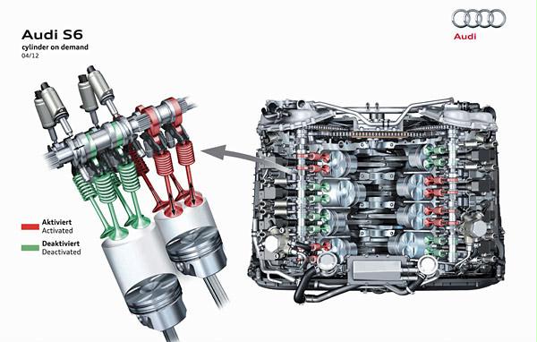 2013 S6 Cylinder on demand - 5