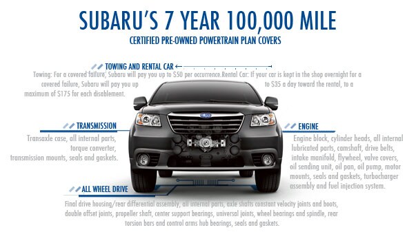 CPO Powertrain Plan
Coverage CPO Powertrain Plan Coverage