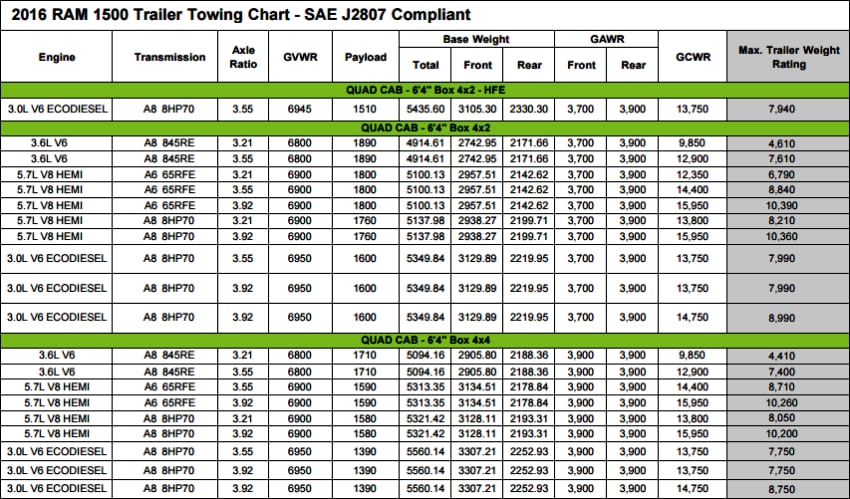 2018 Ram Towing Chart