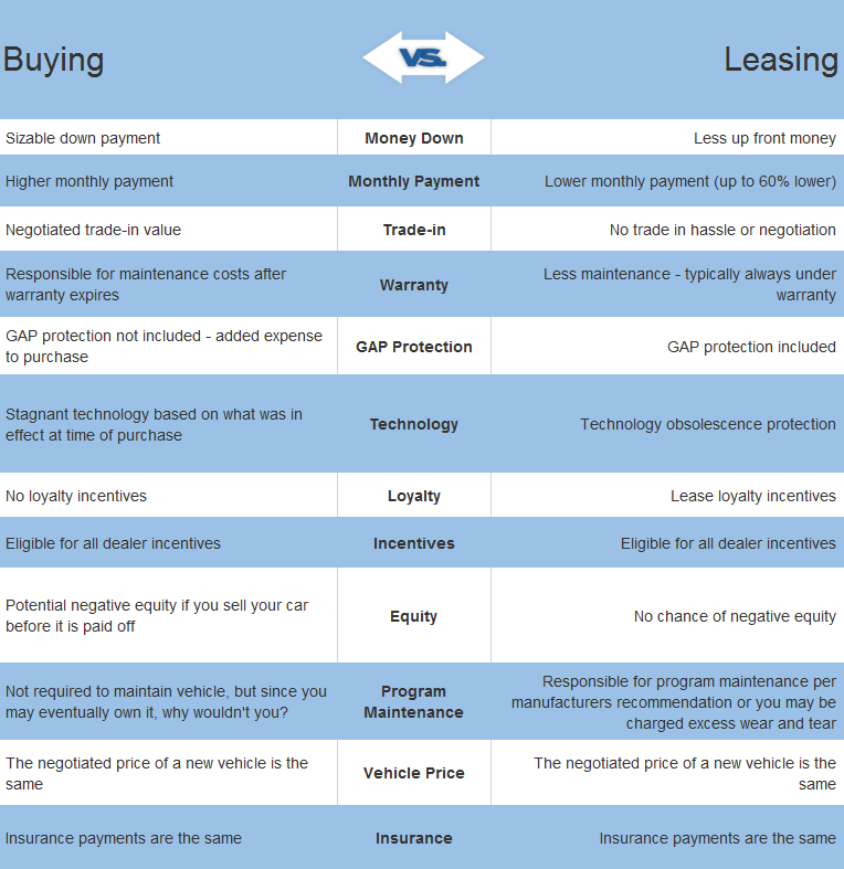 Buying vs. Leasing.png