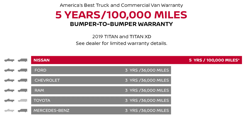 nissan-best-truck-and-commercial-van-warranty.png