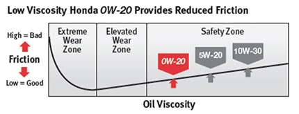 Oil-section2-graph.jpg
