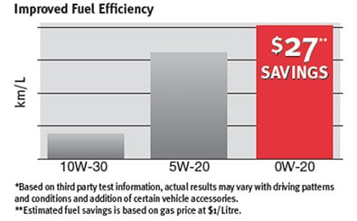 Oil-section1-graph.jpg