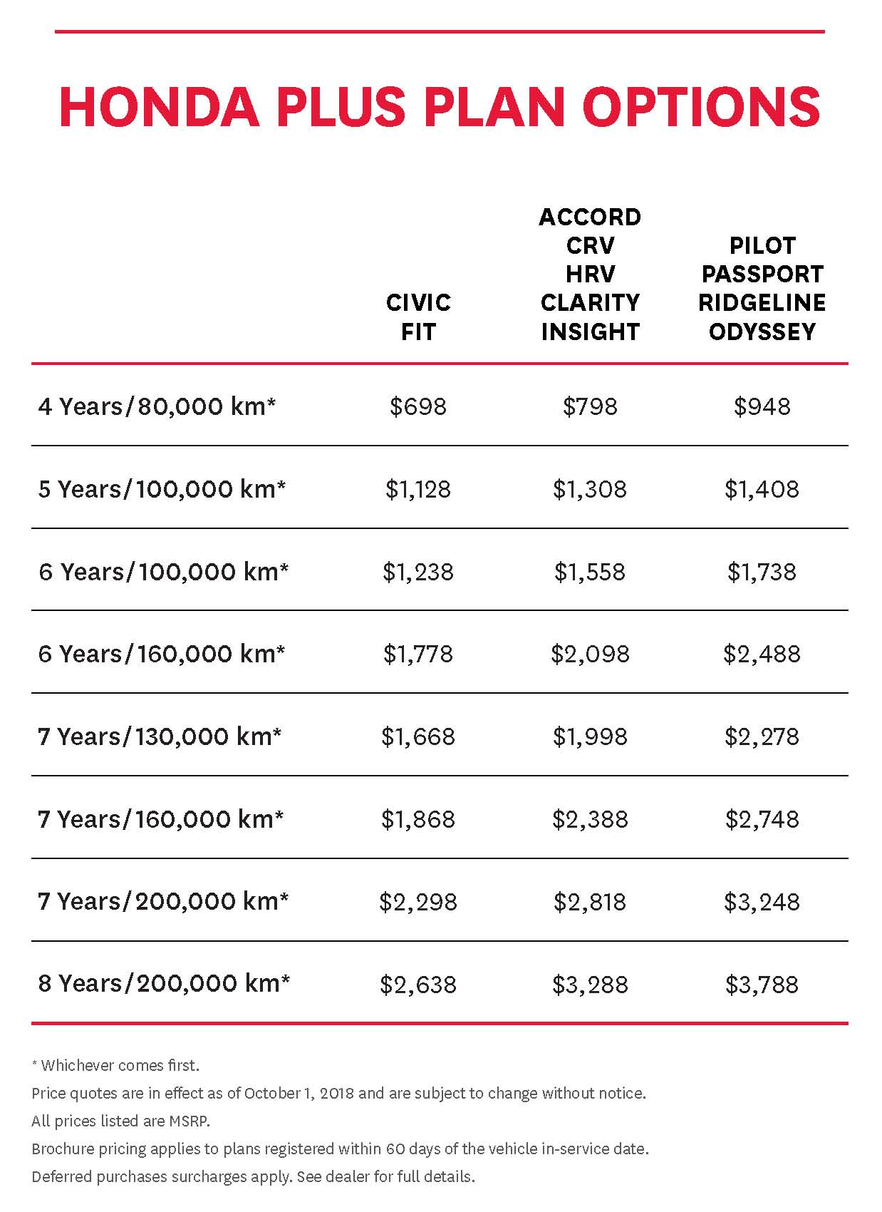 Honda Plus Plan Options