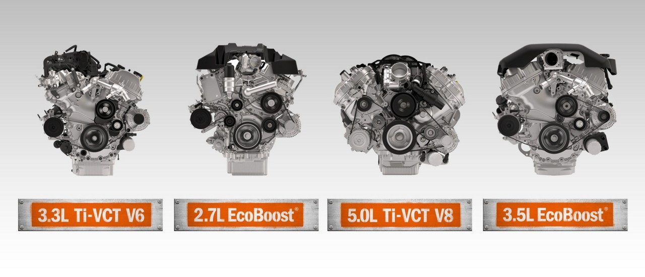 Ford F-150 Engine Lineup