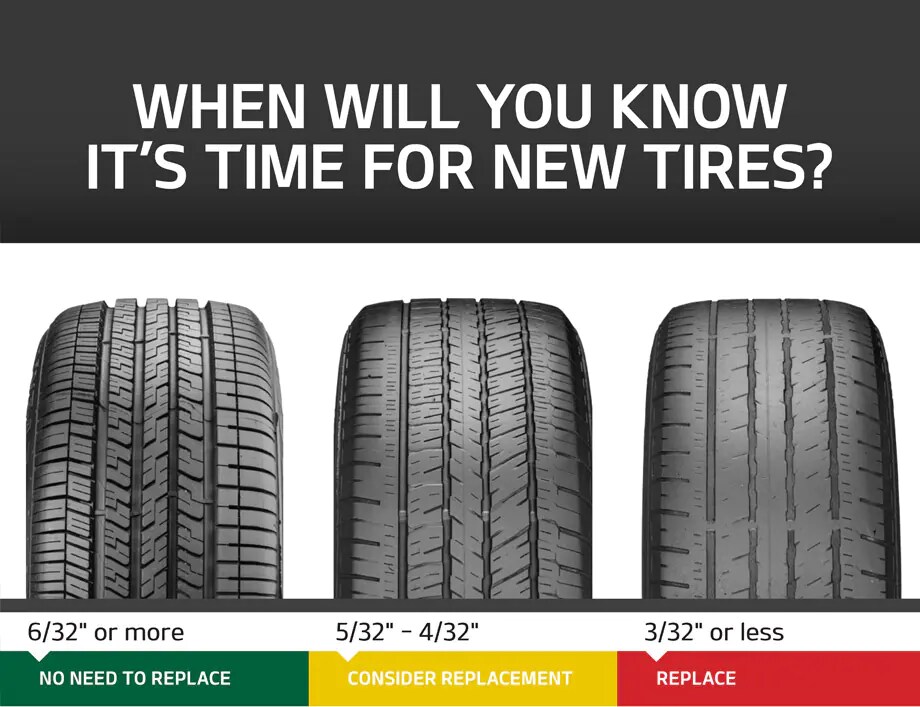 When will you know when its time for new tires
