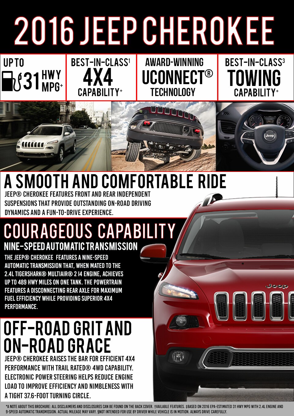 2016 Jeep Cherokee Model Research Page.png
