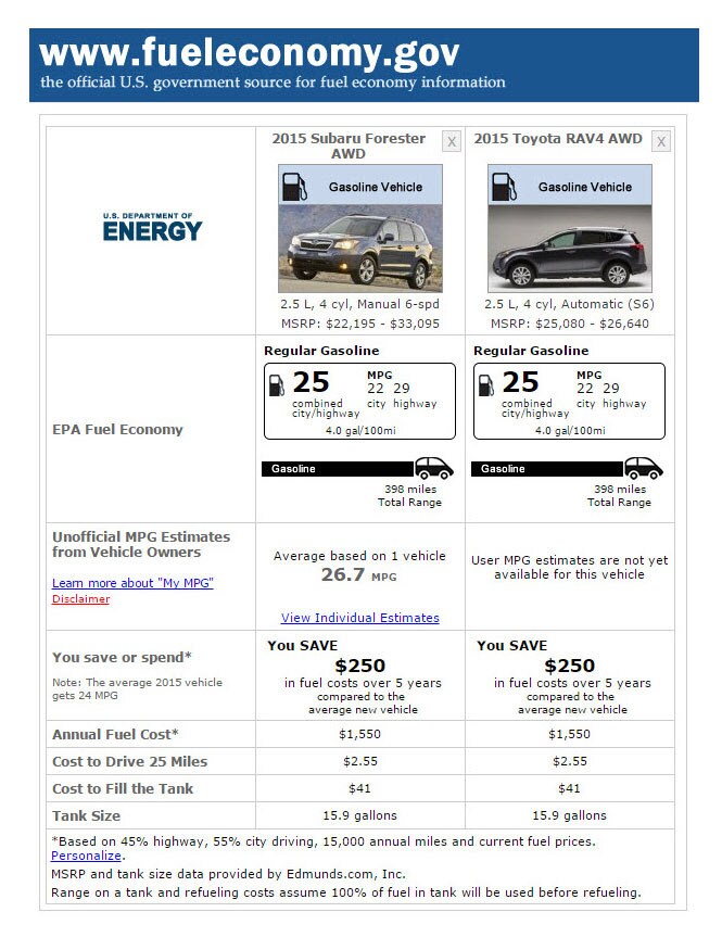 2015 Subaru Forester AWD Compared Side-by-Side 2015 Toyota RAV4 AWD.jpg