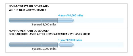 Honda Certified.NonPowertrain.jpg