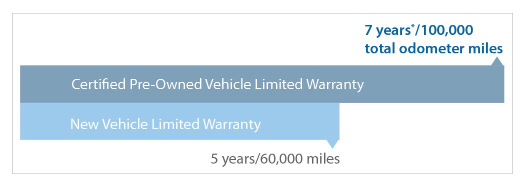 honda powertrain warranty.jpg