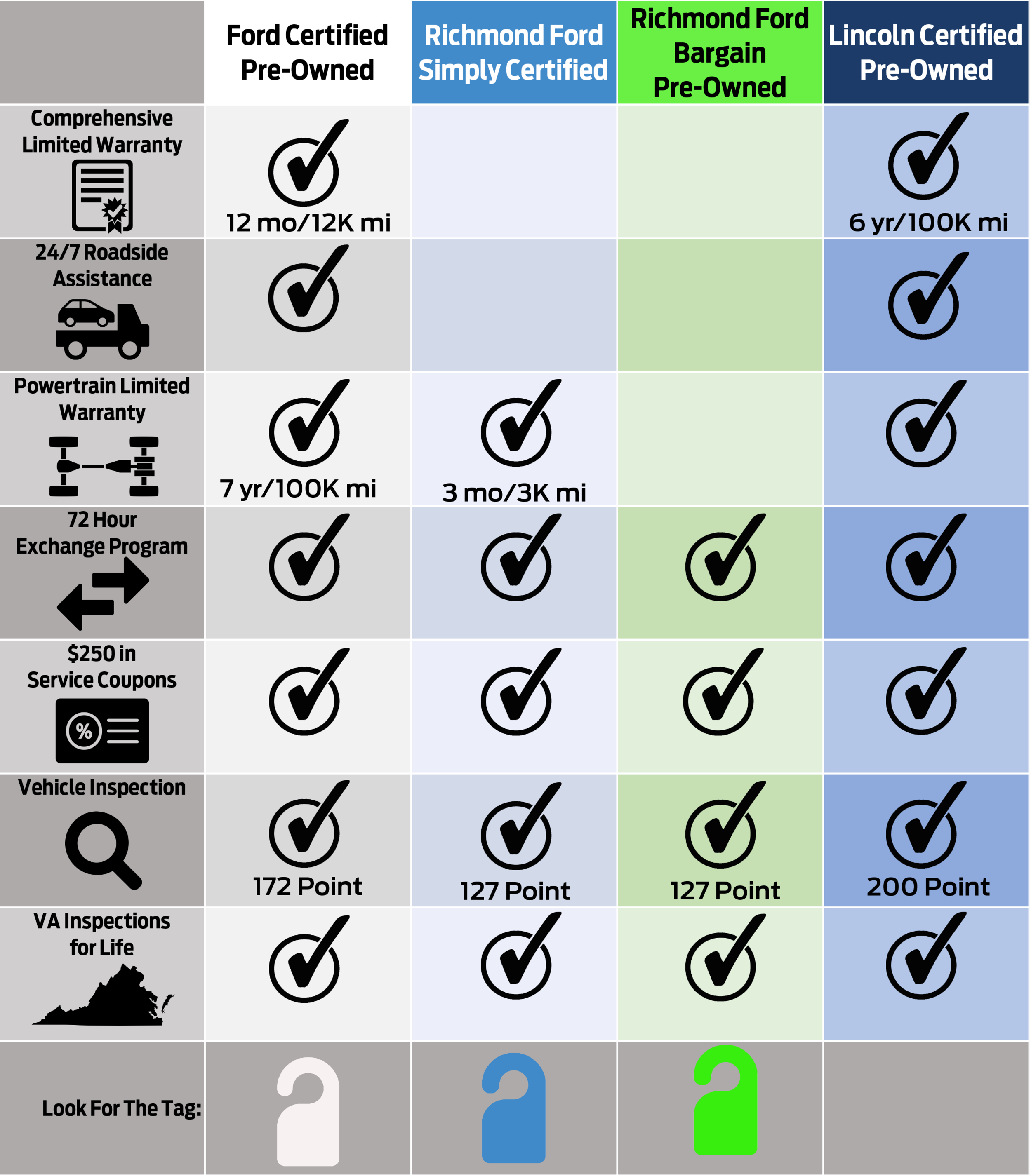 UsedVehicleChart_Lincoln.png