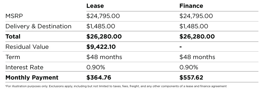 lease-table1.jpg