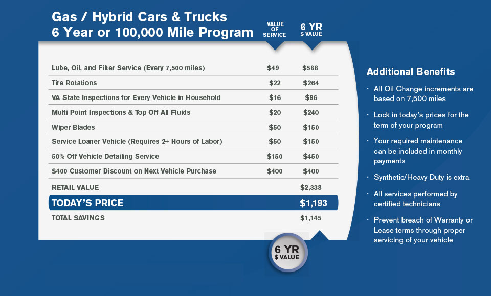 Gas/Hybrid Six Year
