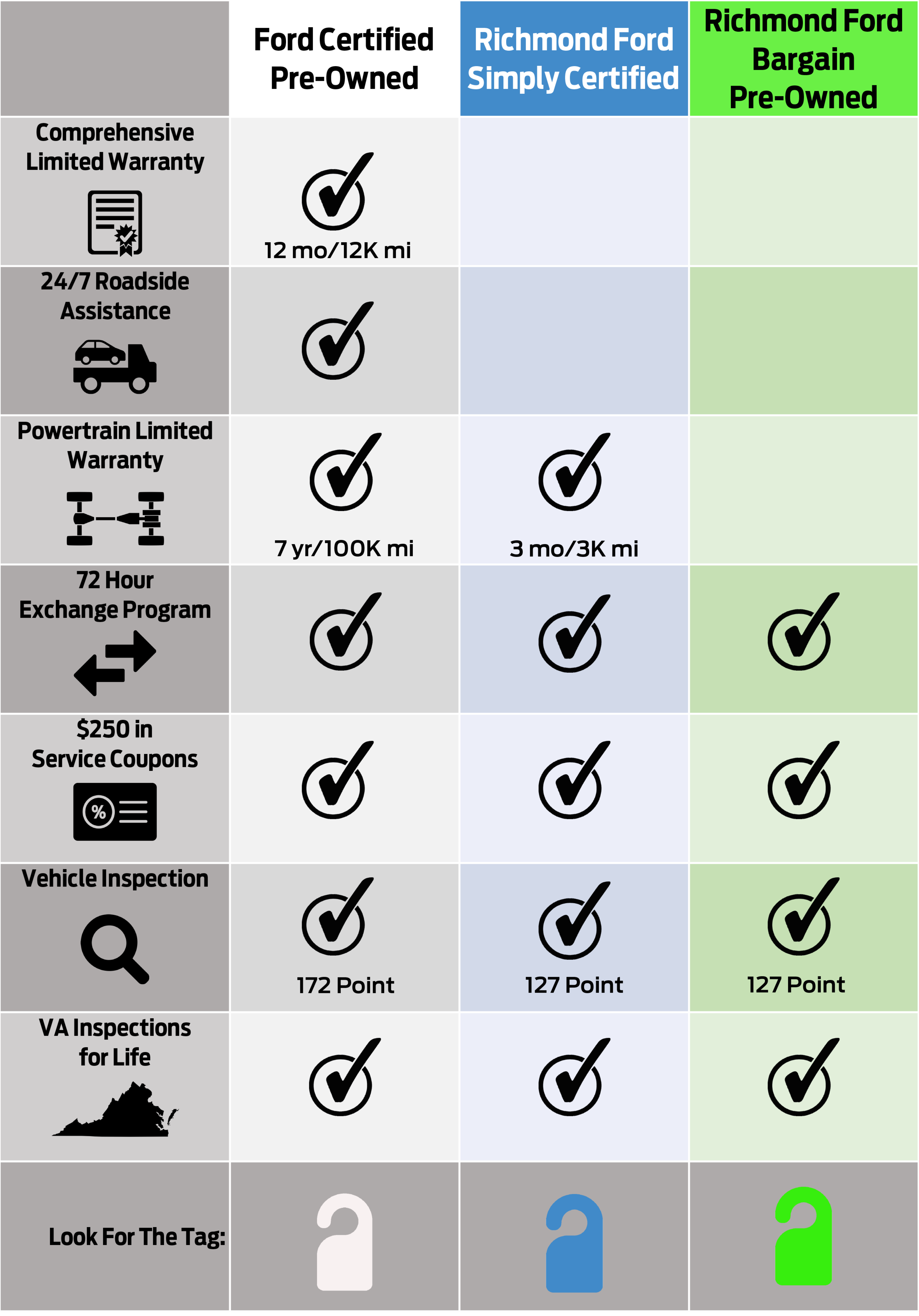 UsedVehicleChart_West-01.png