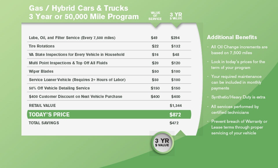 Gas/Hybrid Three Year.jpg