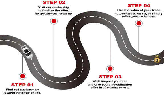 How It Works